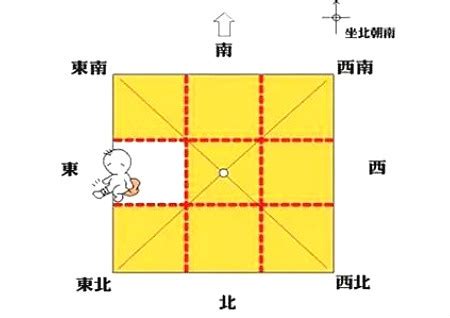 八卦擺放|最詳細的八卦空間方位全解（2020最新圖解版）